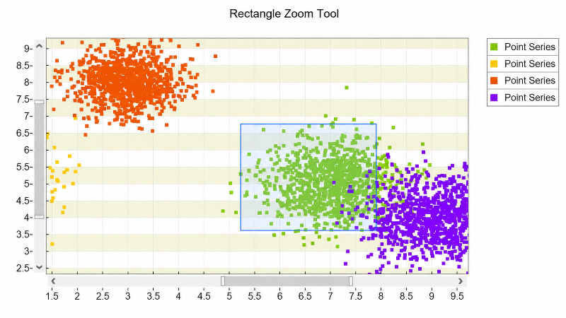 interactive statistical analysis